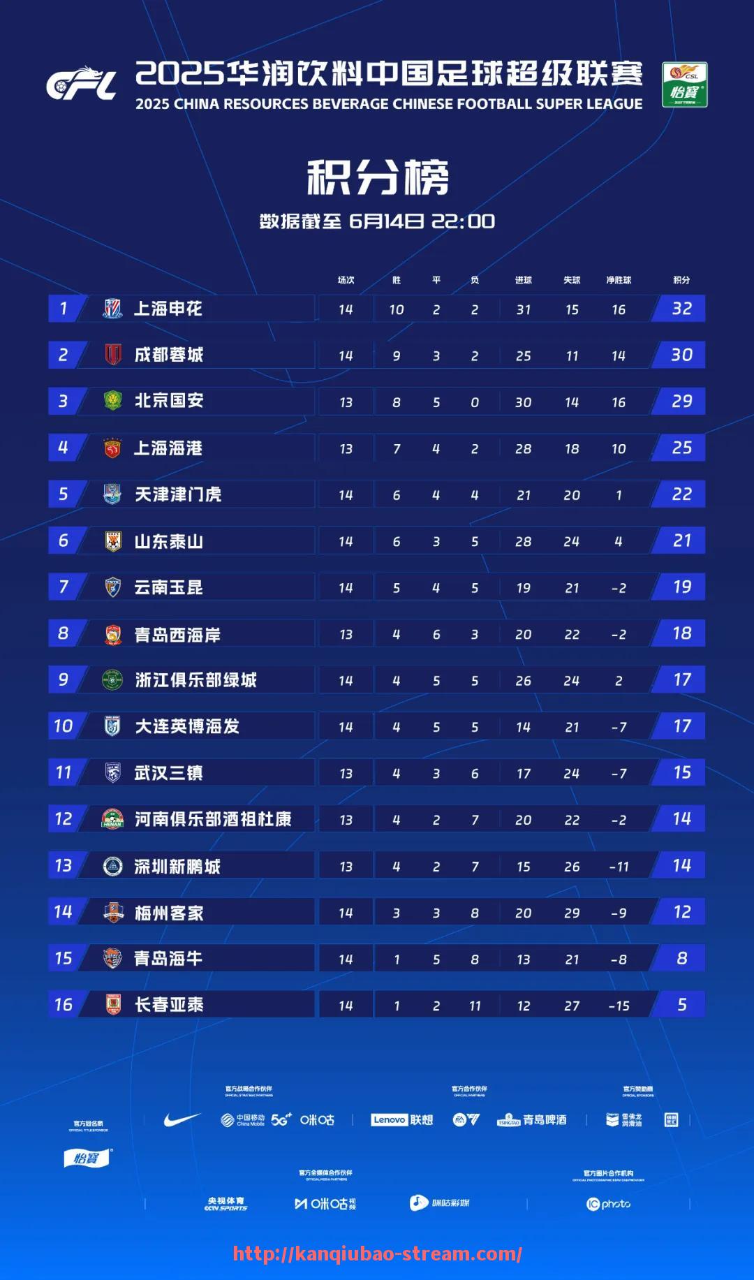 看球宝-2020年意甲赛季罗马足球俱乐部的成绩与表现